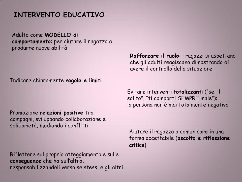 solidarietà, mediando i conflitti Riflettere sul proprio atteggiamento e sulle conseguenze che ha sull altro, responsabilizzandoli verso se stessi e gli altri Evitare