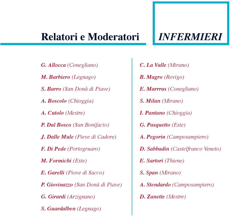 Giovinazzo (San Donà di Piave) G. Girardi (Arzignano) C. La Valle (Mirano) B. Magro (Rovigo) E. Marrras (Conegliano) S. Milan (Mirano) I.