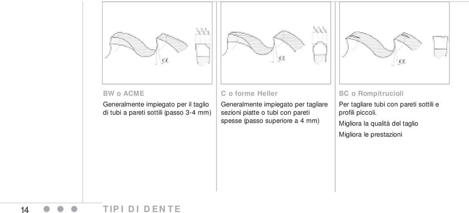 spesse (passo superiore a 4 mm) BC o Rompitrucioli Per tagliare tubi con pareti sottili