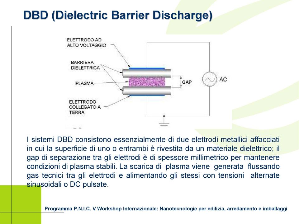elettrodi è di spessore millimetrico per mantenere condizioni di plasma stabili.