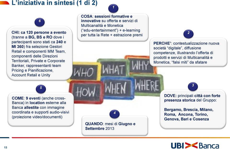 Multicanalità e Monetica ( edu-entertainment ) + e-learning per tutta la Rete + estrazione premi PERCHE : contestualizzazione nuova società digitale, diffusione competenze, illustrando l offerta di