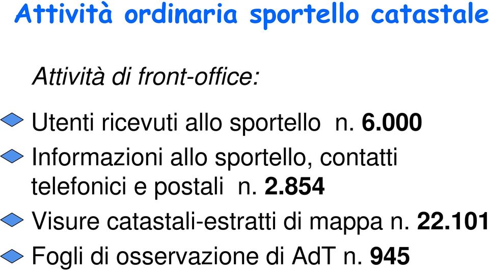 000 Informazioni allo sportello, contatti telefonici e postali