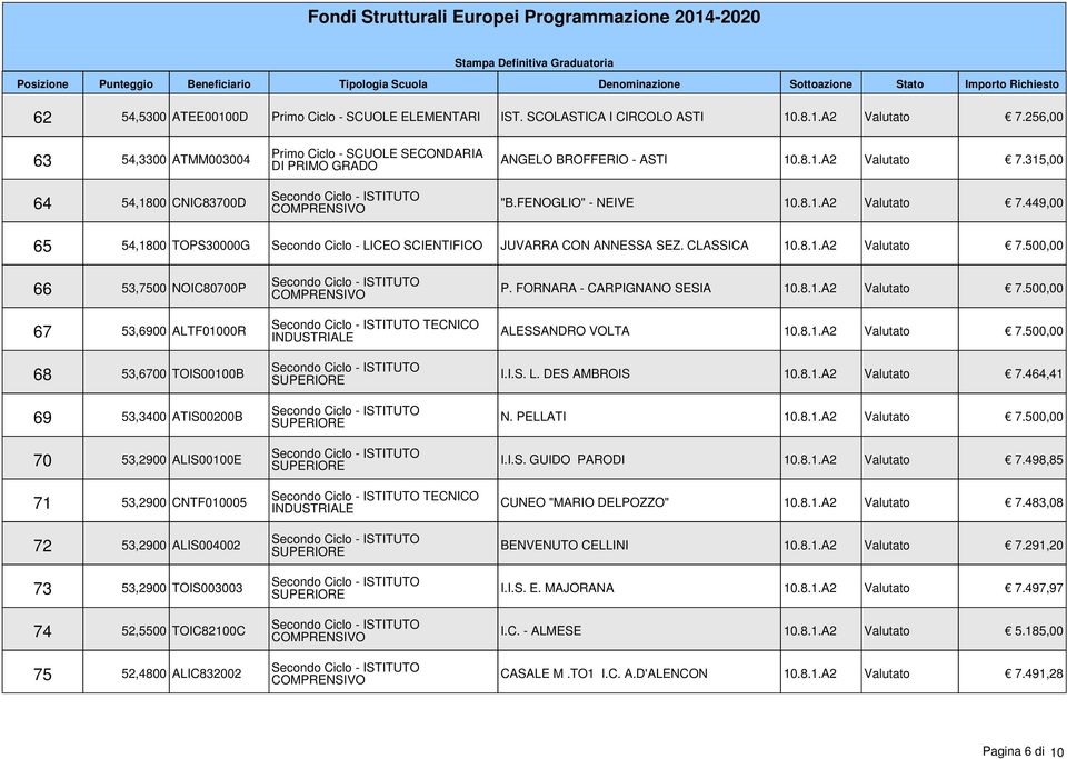 315,00 "B.FENOGLIO" - NEIVE 10.8.1.A2 Valutato 7.