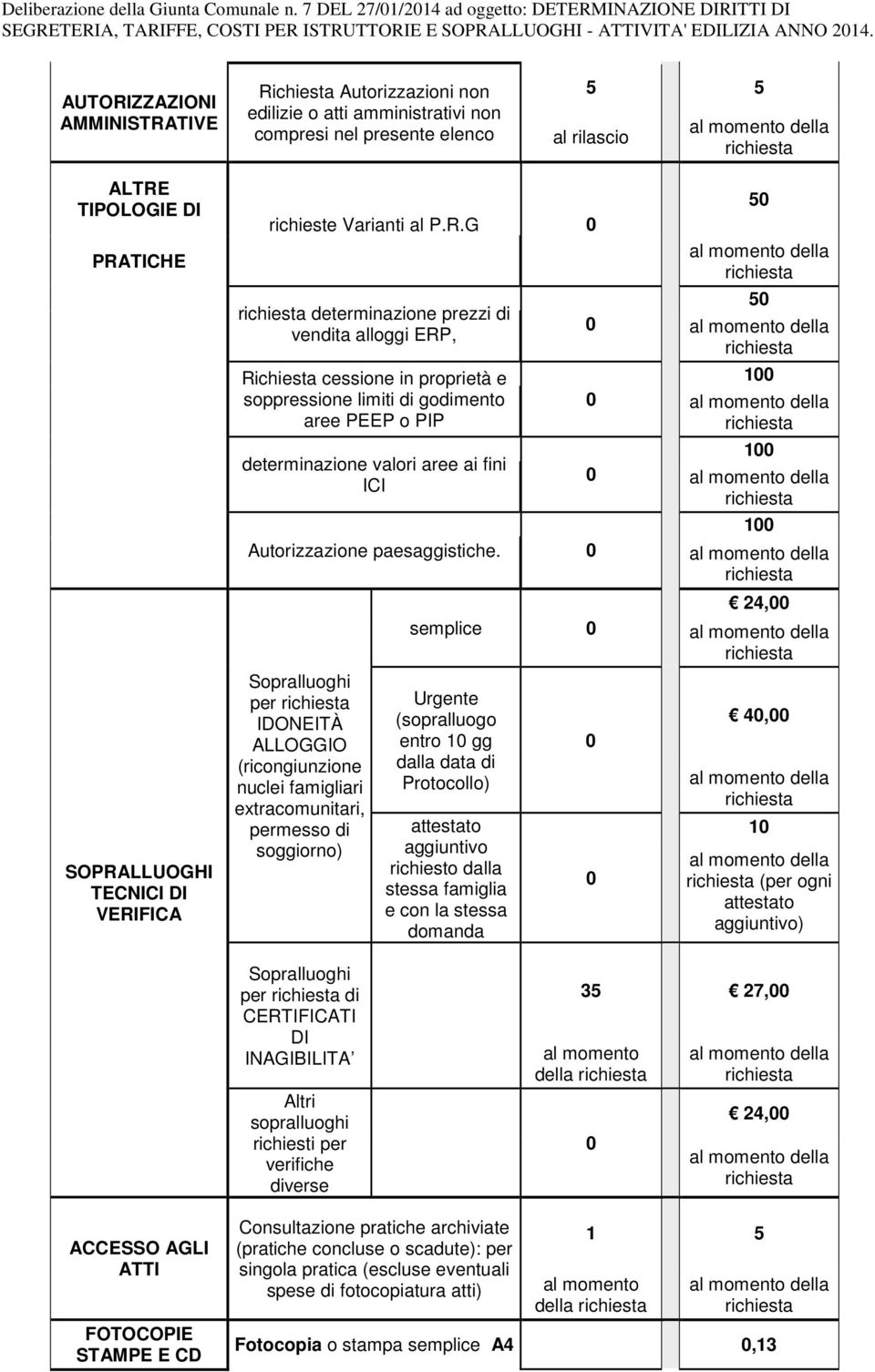 richieste Varianti al P.R.