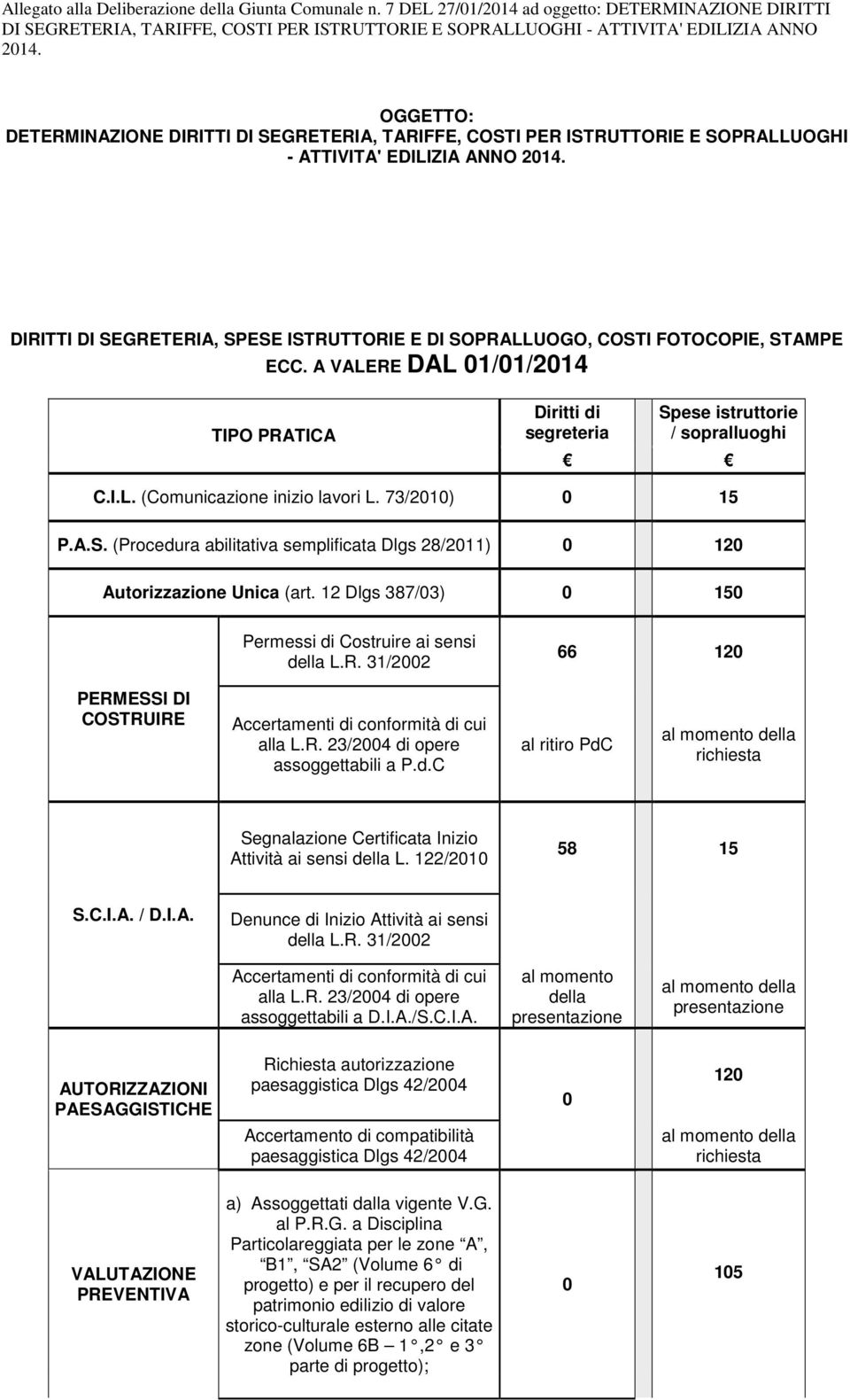 DIRITTI DI SEGRETERIA, SPESE ISTRUTTORIE E DI SOPRALLUOGO, COSTI FOTOCOPIE, STAMPE ECC. A VALERE DAL 1/1/214 TIPO PRATICA Diritti di segreteria Spese istruttorie / sopralluoghi C.I.L. (Comunicazione inizio lavori L.