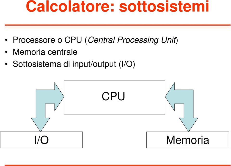 Processing Unit) Memoria centrale