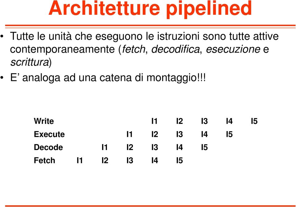 e scrittura) E analoga ad una catena di montaggio!