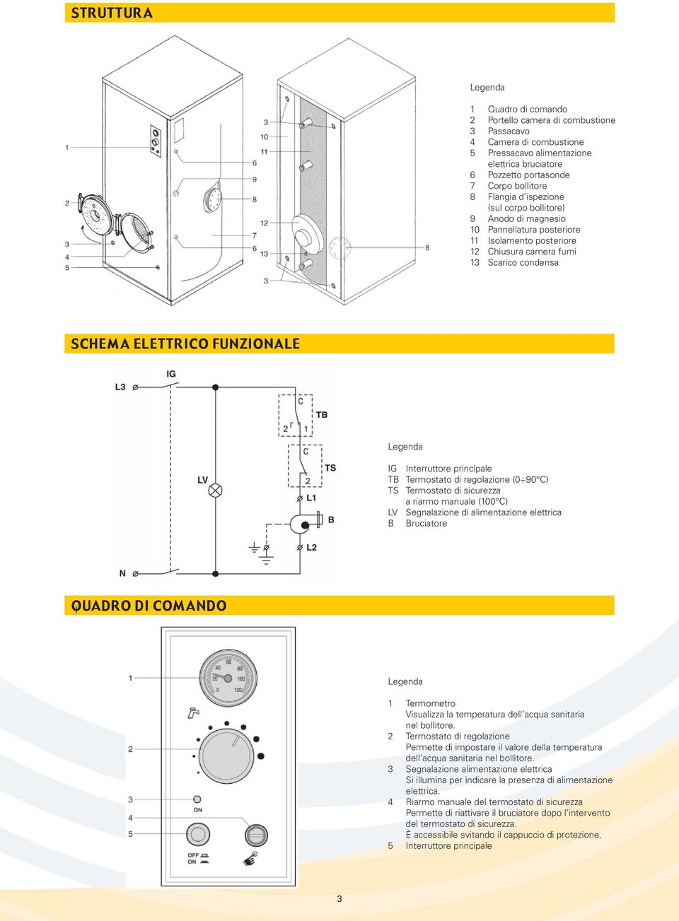 Interruttore principale TB Termostato di regolazione (0 90 C) TS Termostato di sicurezza a riarmo manuale (100 C) LV Segnalazione di alimentazione elettrica B Bruciatore QUADRO DI COMANDO Legenda 1