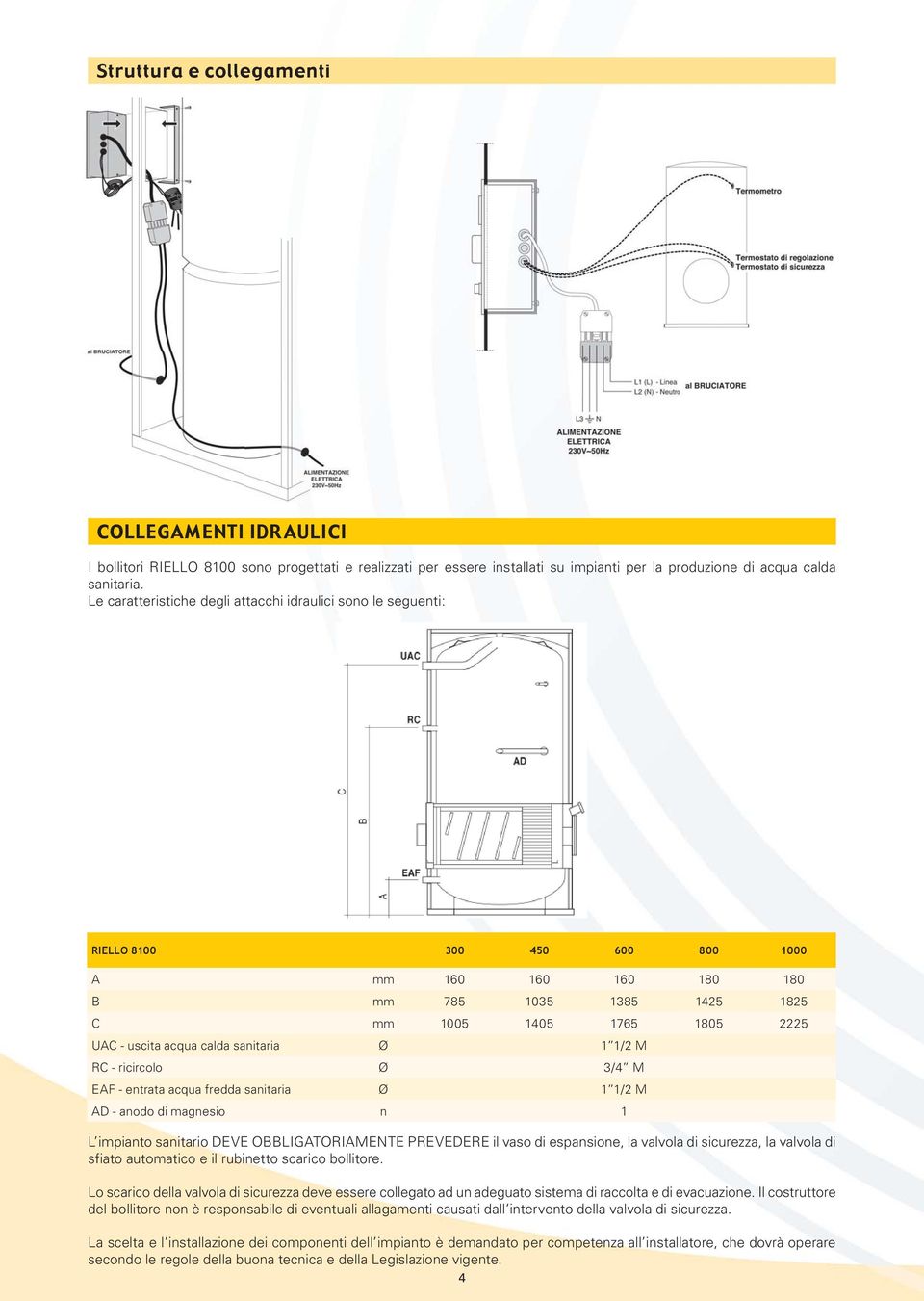 calda sanitaria Ø 1 1/2 M RC - ricircolo Ø 3/4 M EAF - entrata acqua fredda sanitaria Ø 1 1/2 M AD - anodo di magnesio n 1 L impianto sanitario DEVE OBBLIGATORIAMENTE PREVEDERE il vaso di espansione,