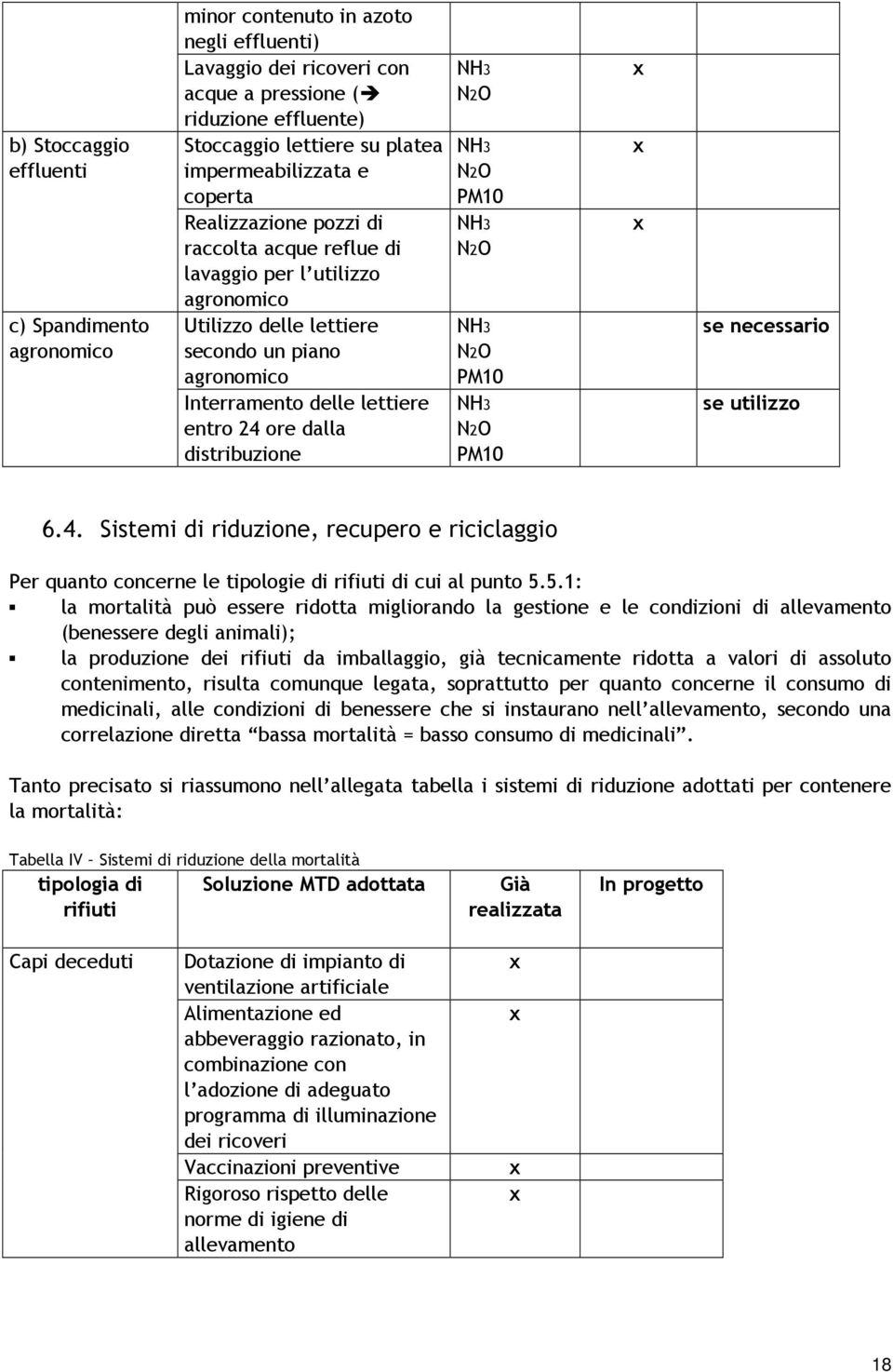 ore dalla distribuzione NH3 N2O NH3 N2O PM10 NH3 N2O NH3 N2O PM10 NH3 N2O PM10 se necessario se utilizzo 6.4.