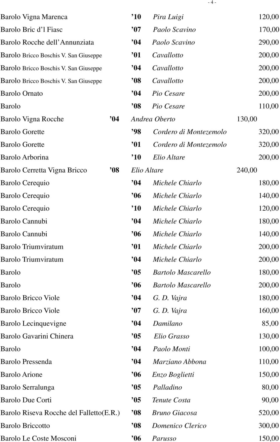 San Giuseppe 08 Cavallotto 200,00 Barolo Ornato 04 Pio Cesare 200,00 Barolo 08 Pio Cesare 110,00 Barolo Vigna Rocche 04 Andrea Oberto 130,00 Barolo Gorette 98 Cordero di Montezemolo 320,00 Barolo