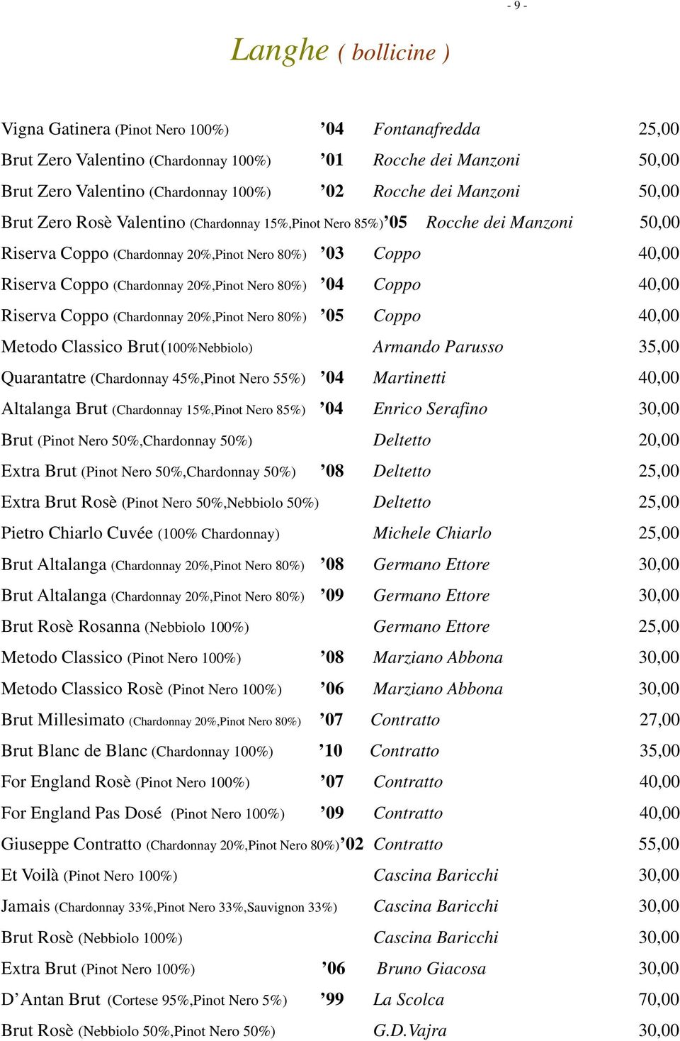 Nero 80%) 04 Coppo 40,00 Riserva Coppo (Chardonnay 20%,Pinot Nero 80%) 05 Coppo 40,00 Metodo Classico Brut(100%Nebbiolo) Armando Parusso 35,00 Quarantatre (Chardonnay 45%,Pinot Nero 55%) 04