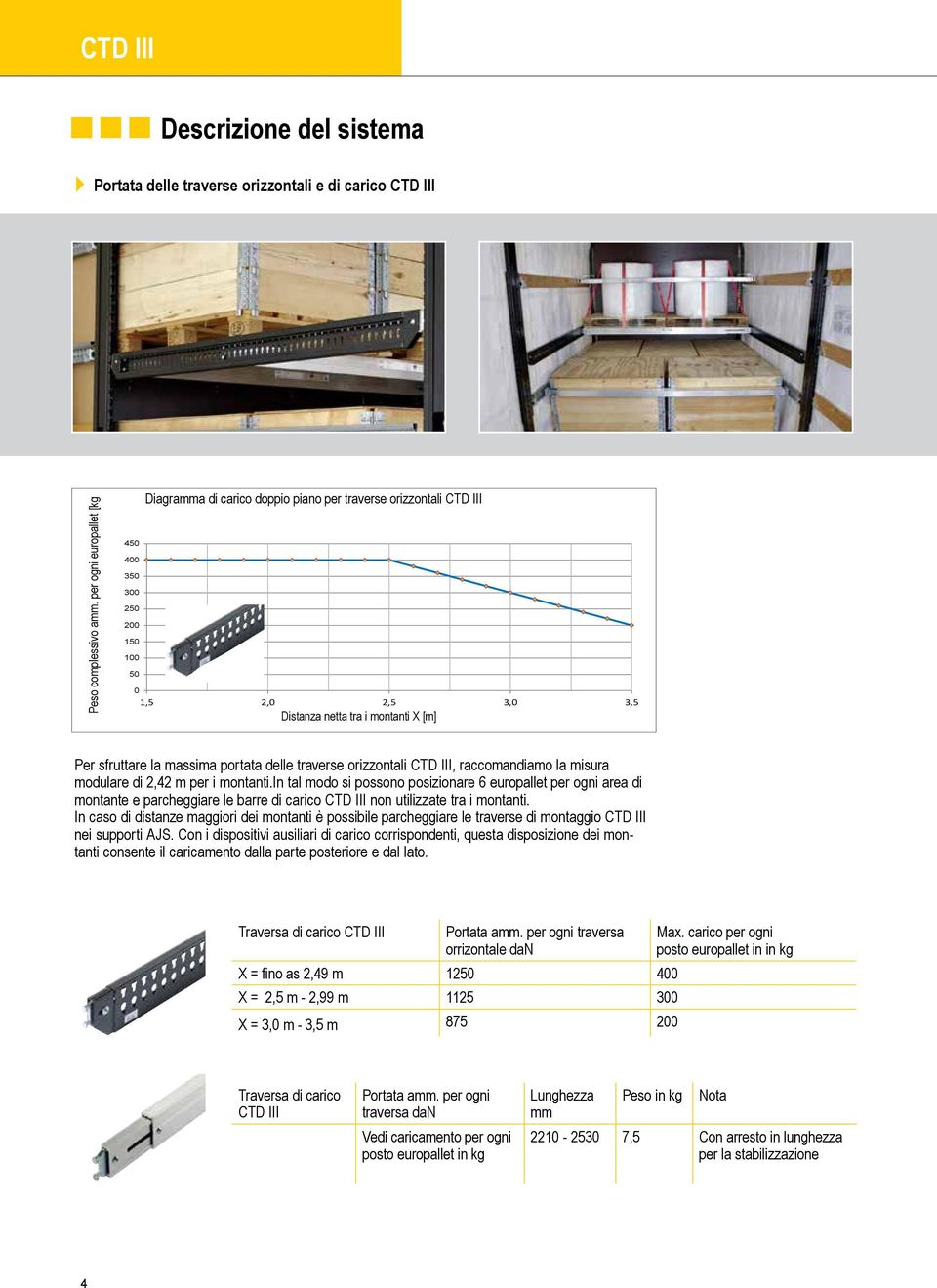 massima portata delle traverse orizzontali CTD III, raccomandiamo la misura modulare di 2,42 m per i montanti.
