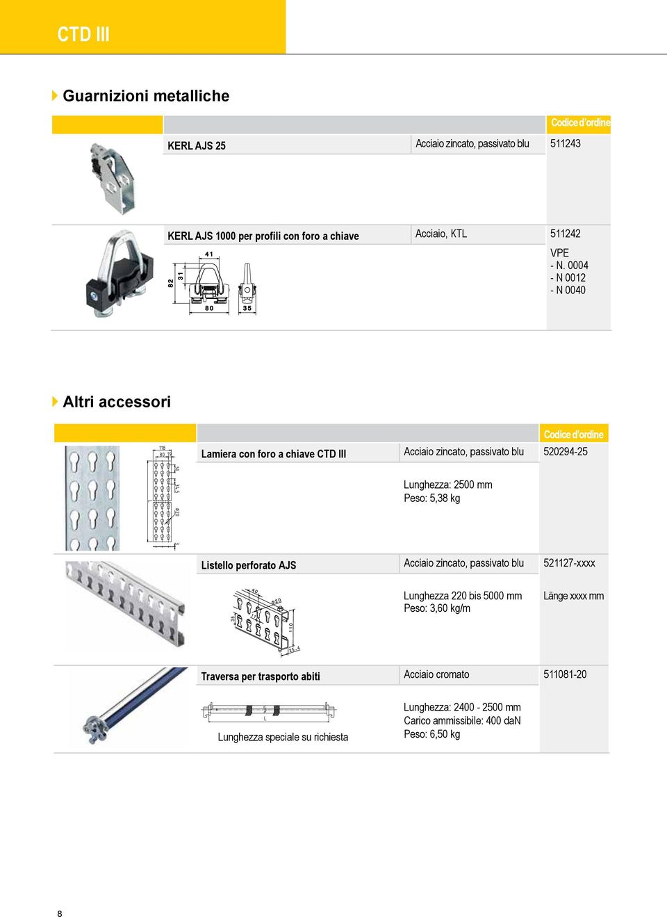 0004 - N 0012 - N 0040 } Altri accessori Codice d ordine Lamiera con foro a chiave CTD III Acciaio zincato, passivato blu 520294-25 Lunghezza: 2500 mm