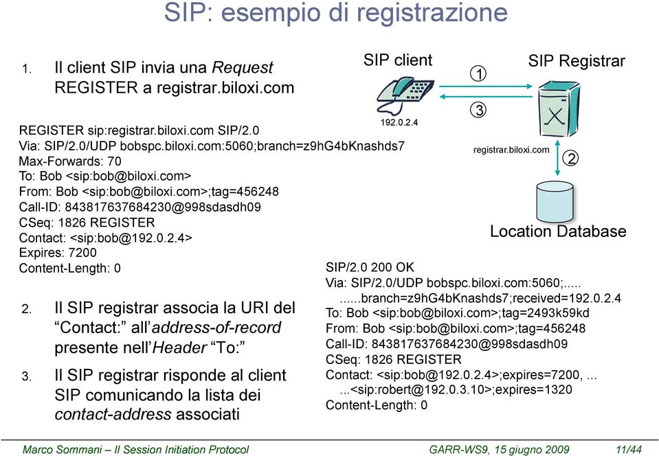 com SIP/2.0 Via: SIP/2.0/UDP bobspc.biloxi.com:5060;branch=z9hg4bknashds7 Max-Forwards: 70 To: Bob <sip:bob@biloxi.com> From: Bob <sip:bob@biloxi.