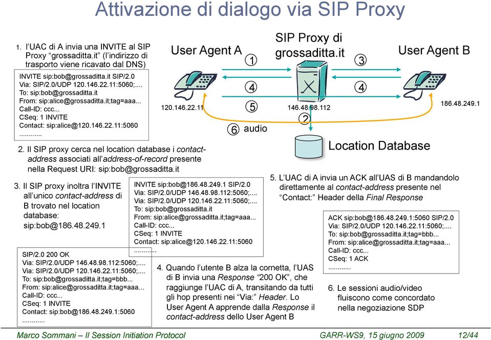 Il SIP proxy cerca nel location database i contactaddress associati all address-of-record presente nella Request URI: sip:bob@grossaditta.it 3.