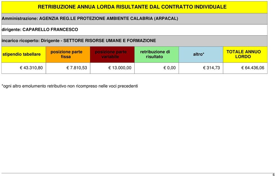 RISORSE UMANE E FORMAZIONE stipendio tabellare posizione parte fissa posizione parte variabile retribuzione di