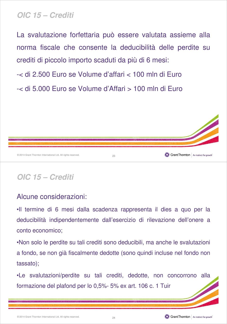 000 Euro se Volume d Affari > 100 mln di Euro 23 OIC 15 Crediti Alcune considerazioni: Il termine di 6 mesi dalla scadenza rappresenta il dies a quo per la deducibilità indipendentemente dall