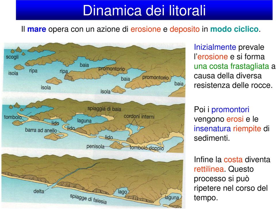 resistenza delle rocce.