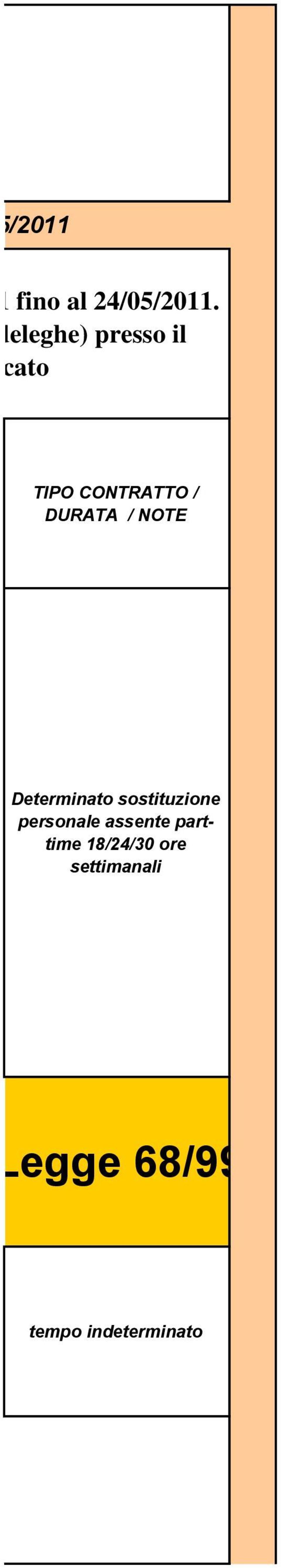 DURATA / NOTE Determinato sostituzione personale