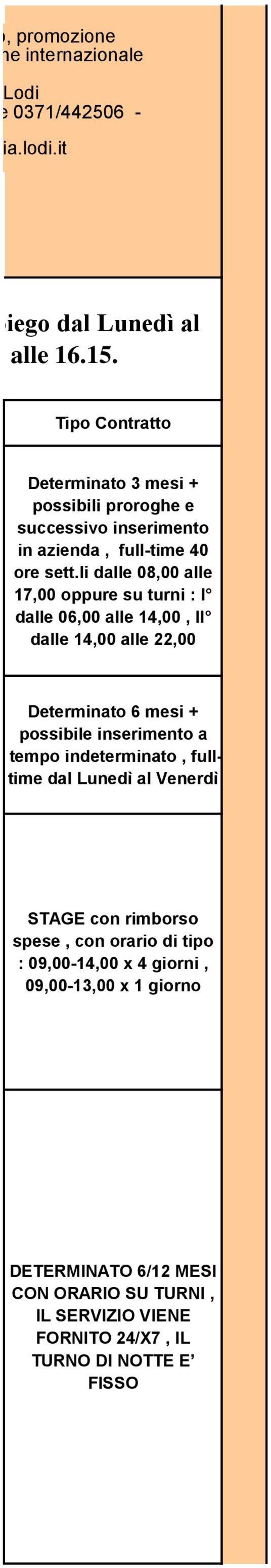 li dalle 08,00 alle 17,00 oppure su turni : I dalle 06,00 alle 14,00, II dalle 14,00 alle 22,00 Determinato 6 mesi + possibile inserimento a tempo