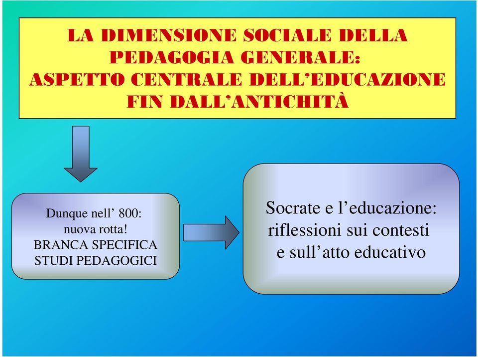 800: nuova rotta!