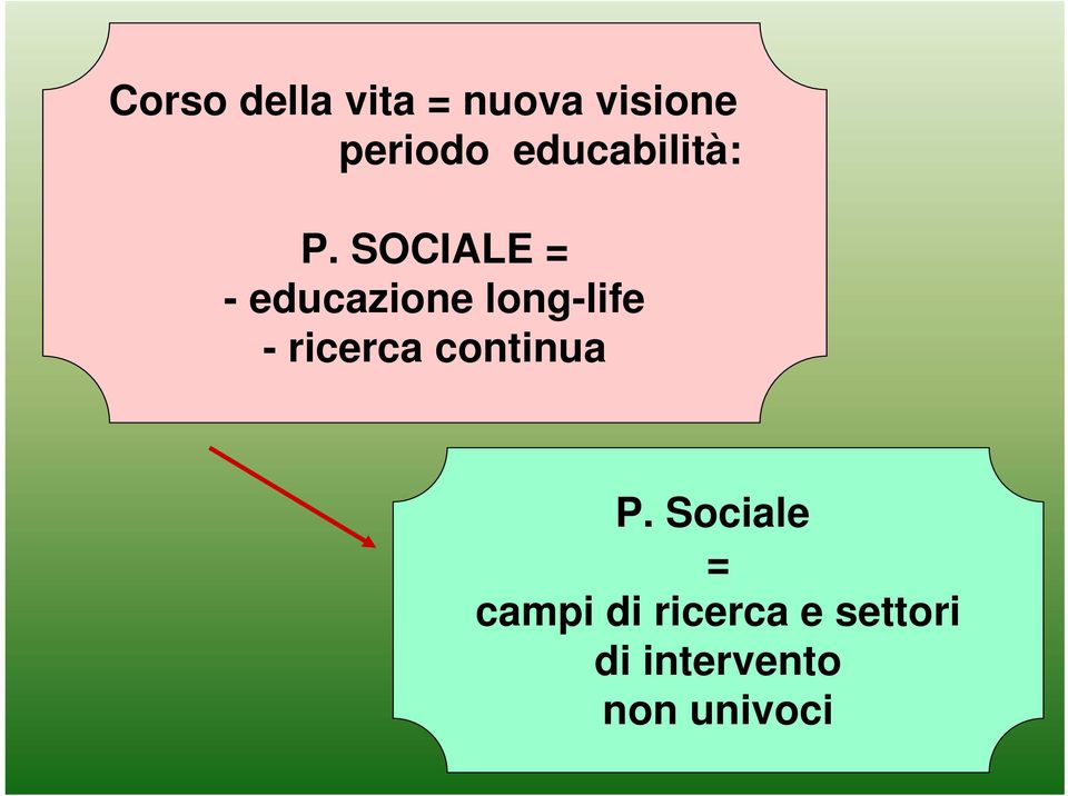 SOCIALE = - educazione long-life - ricerca