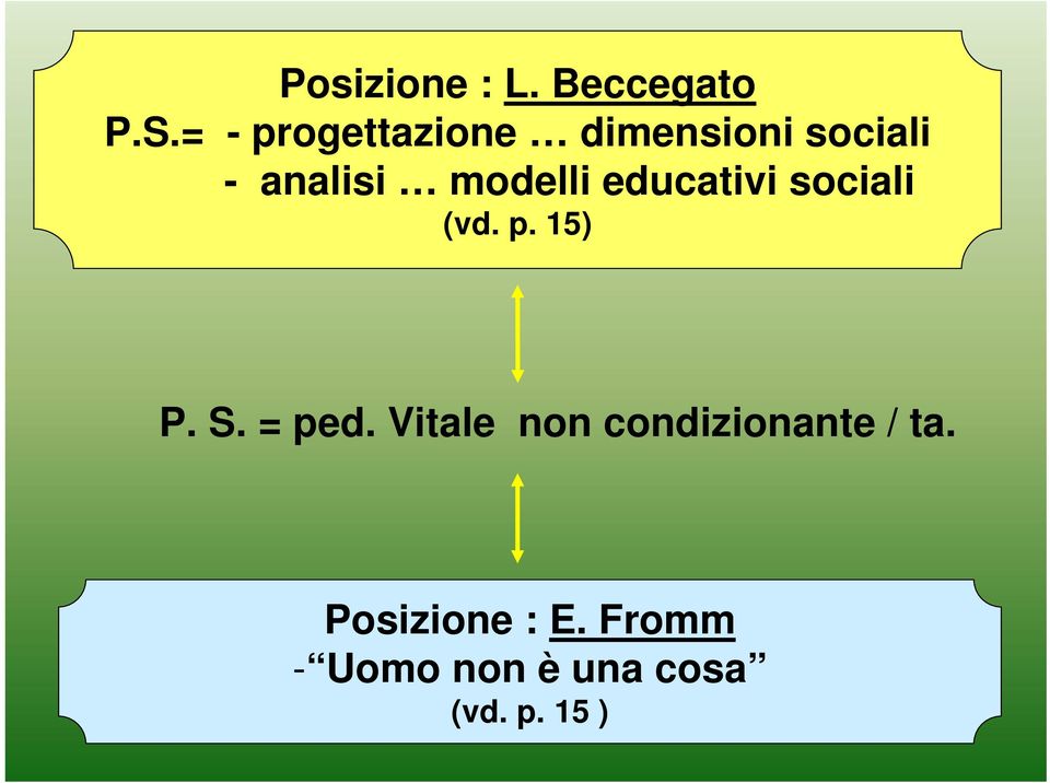 modelli educativi sociali (vd. p. 15) P. S. = ped.