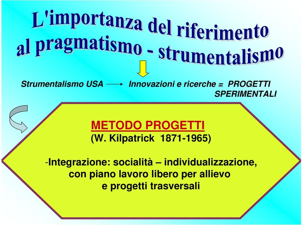 Kilpatrick 1871-1965) -Integrazione: socialità