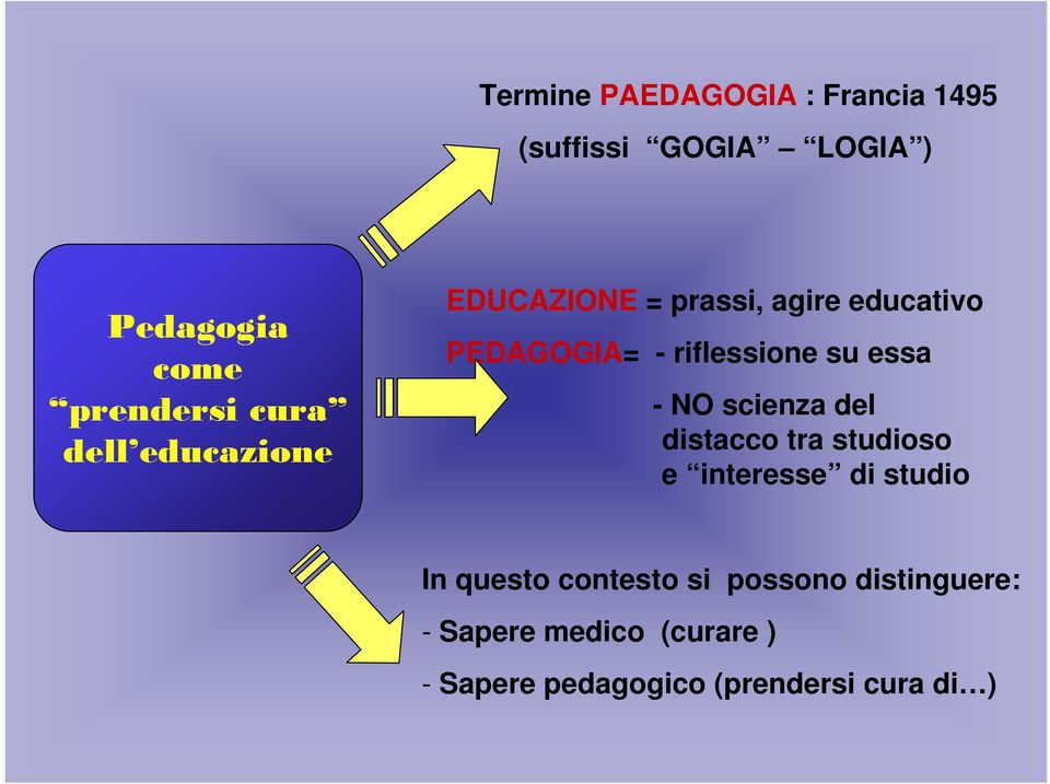 essa - NO scienza del distacco tra studioso e interesse di studio In questo contesto