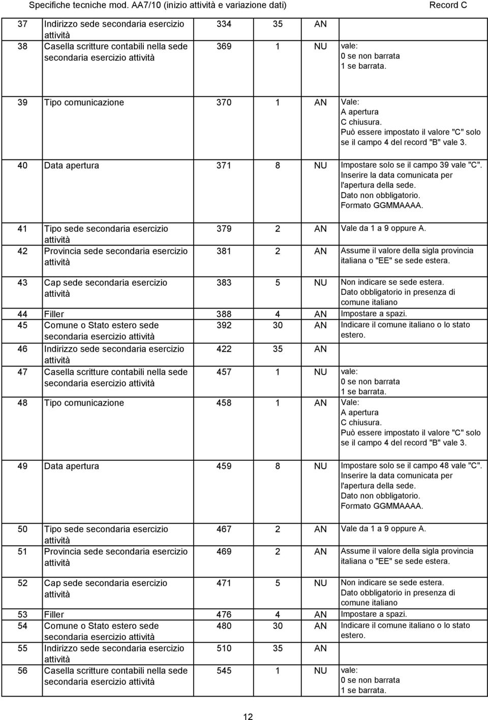 40 Data apertura 371 8 NU Impostare solo se il campo 39 vale "C". l'apertura della sede. 41 Tipo sede secondaria esercizio 42 Provincia sede secondaria esercizio 379 2 AN Vale da 1 a 9 oppure A.