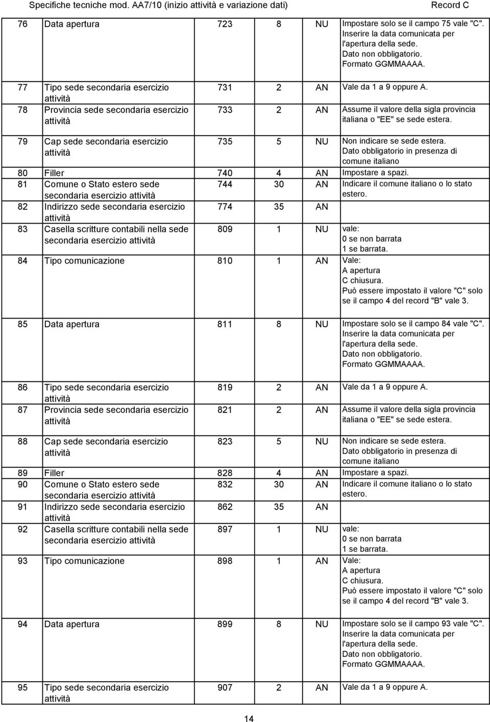 79 Cap sede secondaria esercizio 735 5 NU Non indicare se sede estera. Dato obbligatorio in presenza di comune italiano 80 Filler 740 4 AN Impostare a spazi.