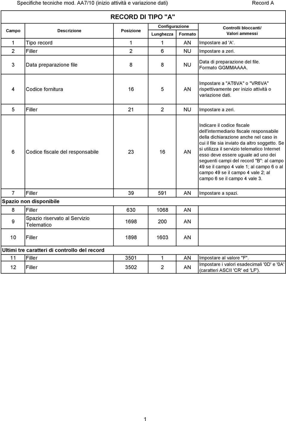 4 Codice fornitura 16 5 AN Impostare a "AT6VA" o "VR6VA" rispettivamente per inizio o variazione dati. 5 Filler 21 2 NU Impostare a zeri.