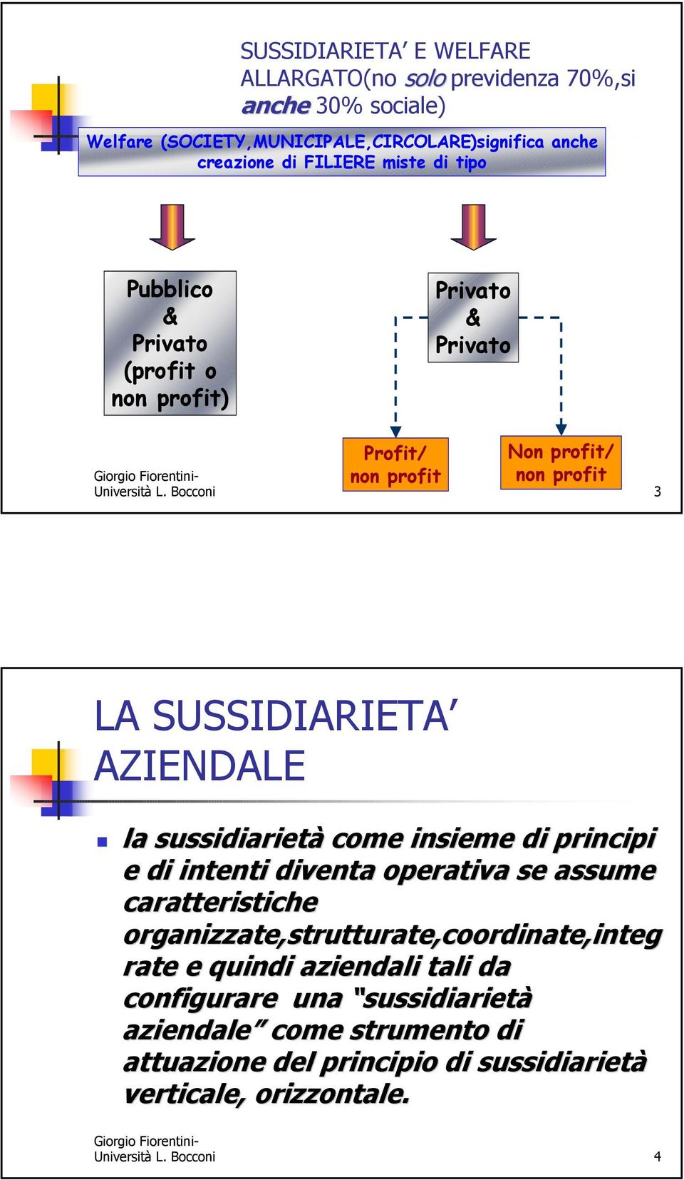 Bocconi 3 LA SUSSIDIARIETA AZIENDALE la sussidiarietà come insieme di principi e di intenti diventa operativa se assume caratteristiche