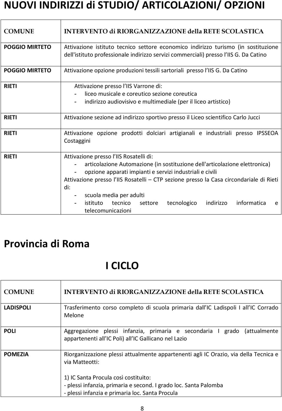 Da Catino Attivazione presso l IIS Varrone di: - liceo musicale e coreutico sezione coreutica - indirizzo audiovisivo e multimediale (per il liceo artistico) Attivazione sezione ad indirizzo sportivo