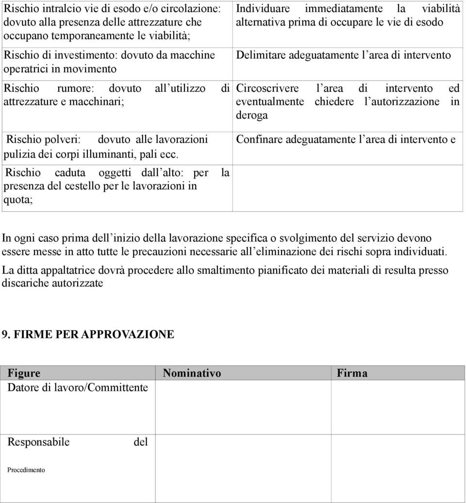 Circoscrivere l area di intervento ed eventualmente chiedere l autorizzazione in deroga Rischio polveri: dovuto alle lavorazioni Confinare adeguatamente l area di intervento e pulizia dei corpi