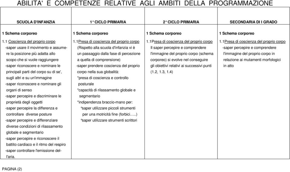 1Presa di coscienza del proprio corpo 1.