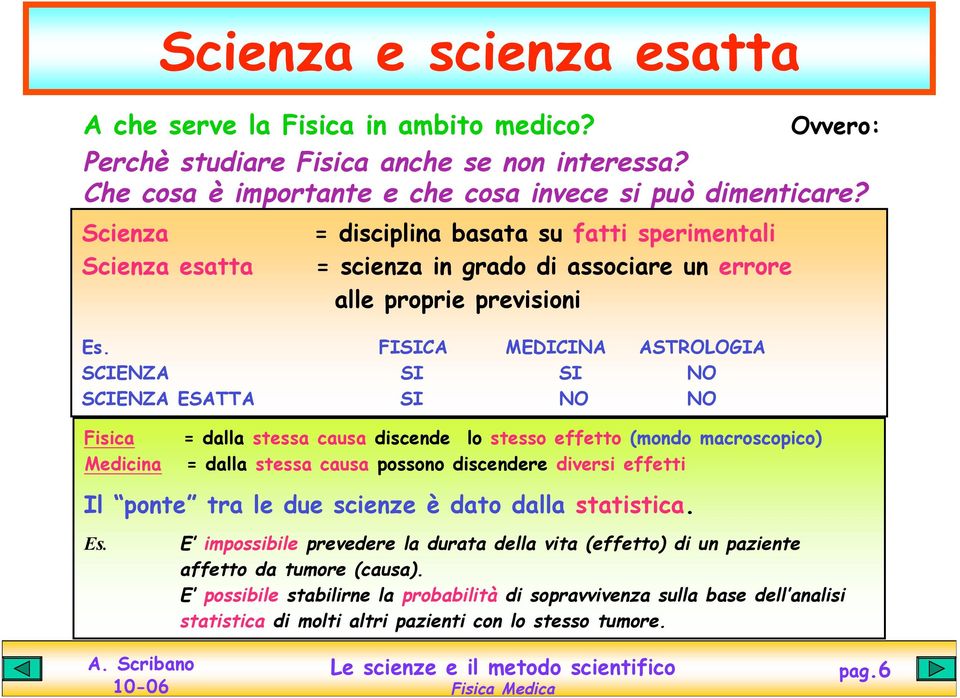 FISICA MEDICINA ASTROLOGIA SCIENZA SI SI NO SCIENZA ESATTA SI NO NO Fisica Medicina = dalla stessa causa discende lo stesso effetto (mondo macroscopico) = dalla stessa causa possono discendere