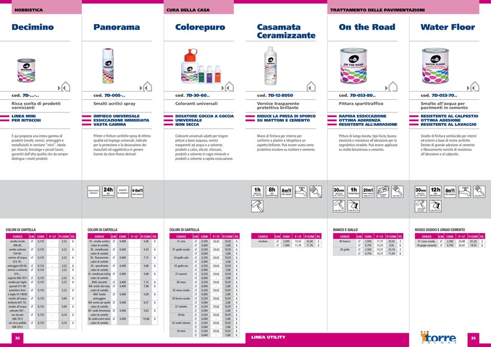 . Ricca scelta di prodotti vernicianti Smalti acrilici spray Coloranti universali Vernice trasparente protettiva brillante Pittura spartitraffico Smalto all acqua per pavimenti in cemento LINEA MINI