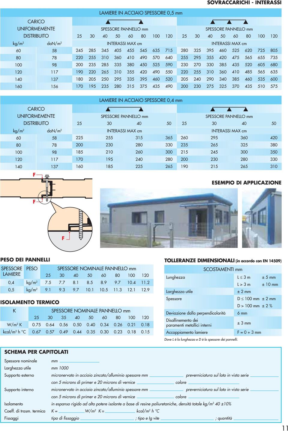 205 2 290 3 385 4 535 0 1 156 170 195 235 2 315 375 435 490 200 230 275 325 370 435 510 575 LAMIERE IN ACCIAIO SPESSORE 0,4 mm CARICO UNIFORMEMENTE DISTRIBUITO 25 30 50 25 30 50 dan/m 2 58 225 255