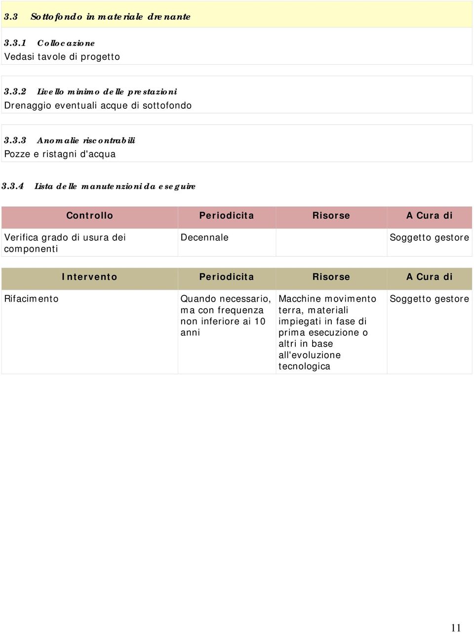 grado di usura dei componenti Decennale Intervento Periodicita Risorse A Cura di Rifacimento Quando necessario, ma con frequenza non inferiore