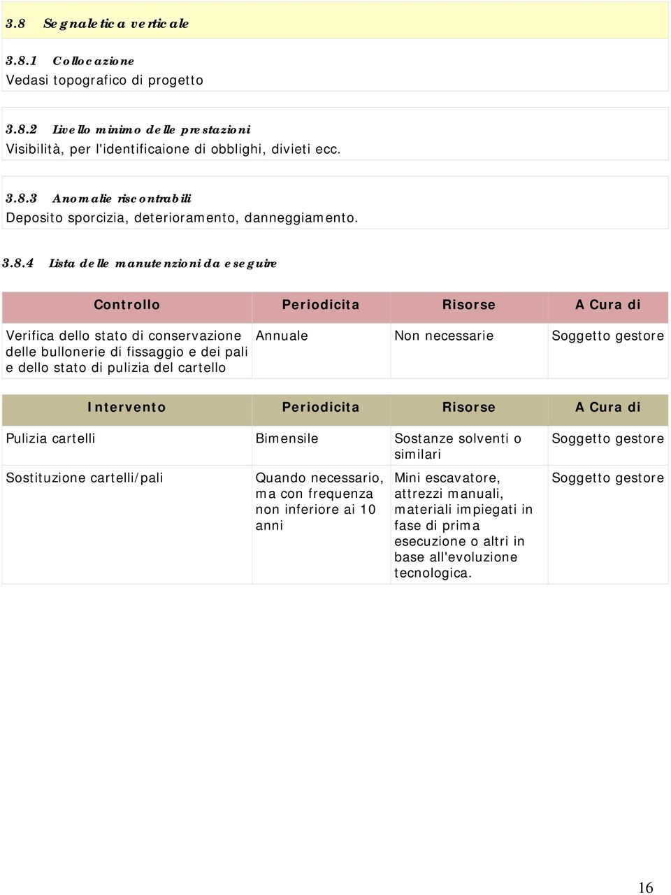 cartello Annuale Non necessarie Intervento Periodicita Risorse A Cura di Pulizia cartelli Bimensile Sostanze solventi o similari Sostituzione cartelli/pali Quando necessario, ma con frequenza non