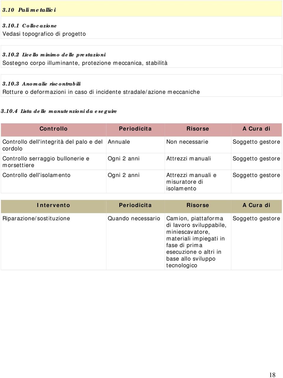 Ogni 2 anni Attrezzi manuali Controllo dell'isolamento Ogni 2 anni Attrezzi manuali e misuratore di isolamento Intervento Periodicita Risorse A Cura di Riparazione/sostituzione Quando necessario