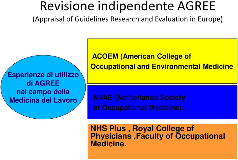(American College of Occupational and Environmental Medicine NVAB (Netherlands Society