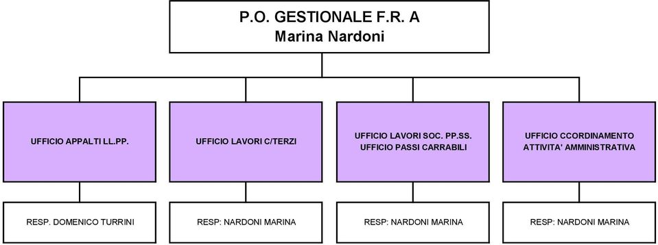 PASSI CARRABILI CCORDINAMENTO ATTIVITA' AMMINISTRATIVA