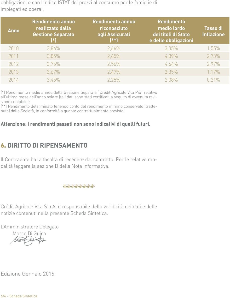 2010 3,86% 2,66% 3,35% 1,55% 2011 3,85% 2,65% 4,89% 2,73% 2012 3,76% 2,56% 4,64% 2,97% 2013 3,67% 2,47% 3,35% 1,17% 2014 3,45% 2,25% 2,08% 0,21% (*) Rendimento medio annuo della Gestione Separata