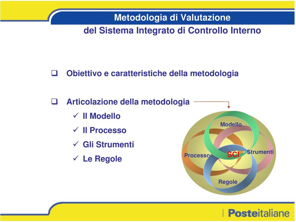 metodologia Articolazione della metodologia Il Modello Il