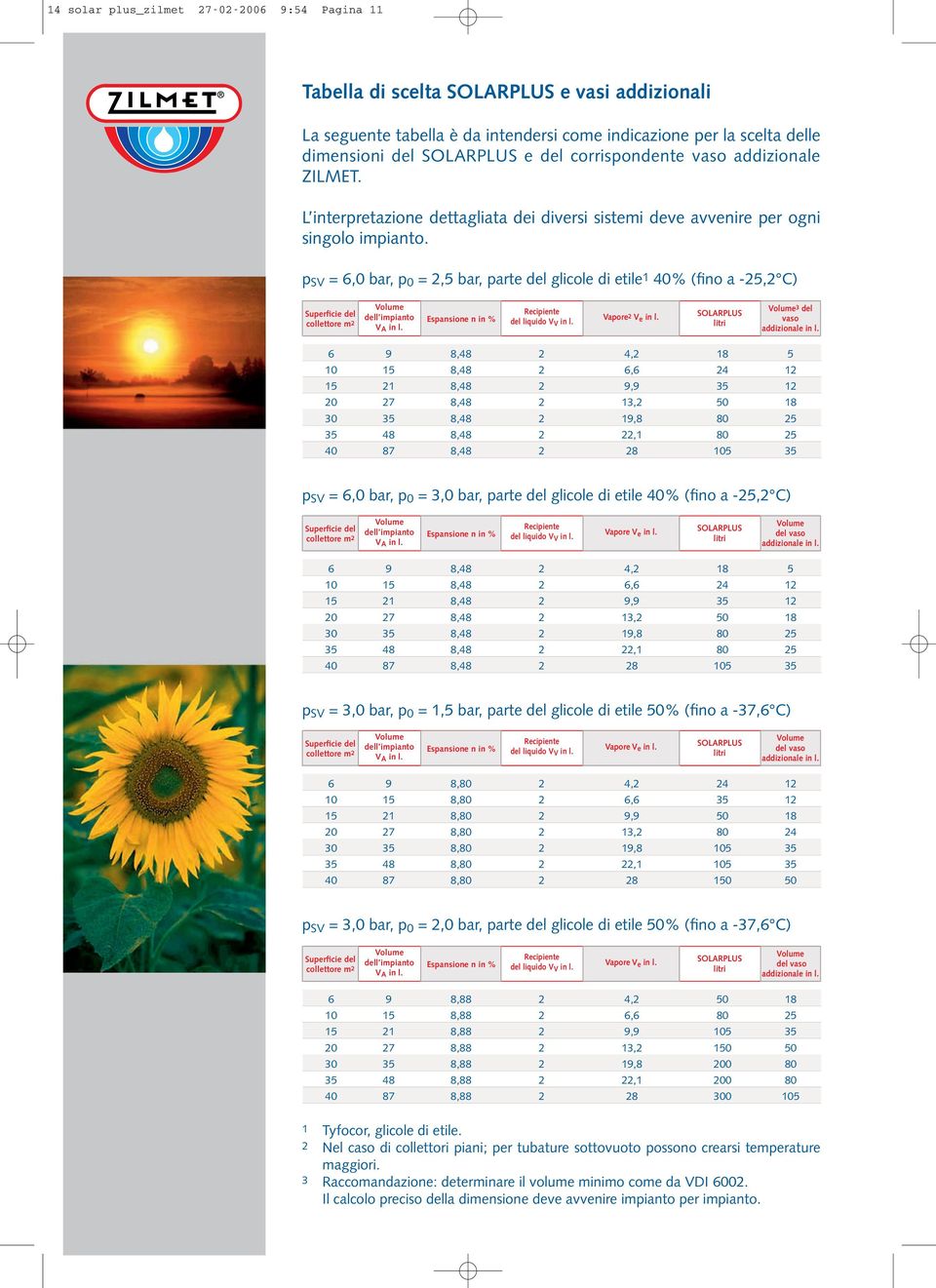 p SV = 6,0 bar, p 0 = 2,5 bar, parte del glicole di etile 1 40% (fino a -25,2 C) Superficie del collettore m2 dell impianto V A in l. Espansione n in % Recipiente del liquido V V in l.