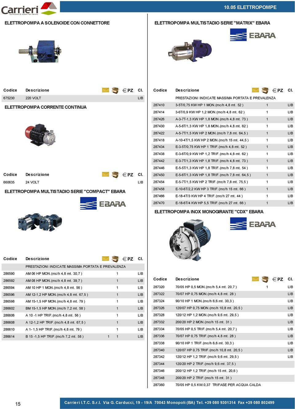 (mc/h 4,8 mt. 62 ) 287422 A-5-7T/,5 KW HP 2 MON.(mc/h 7,8 mt. 64,5 ) 28748 A-0-4T/,5 KW HP 2 MON.(mc/h 5 mt. 44,5 ) 287434 E-3-5T/0,75 KW HP TRIF.(mc/h 4,8 mt. 52 ) 287438 E-3-6T/0,9 KW HP,2 TRIF.