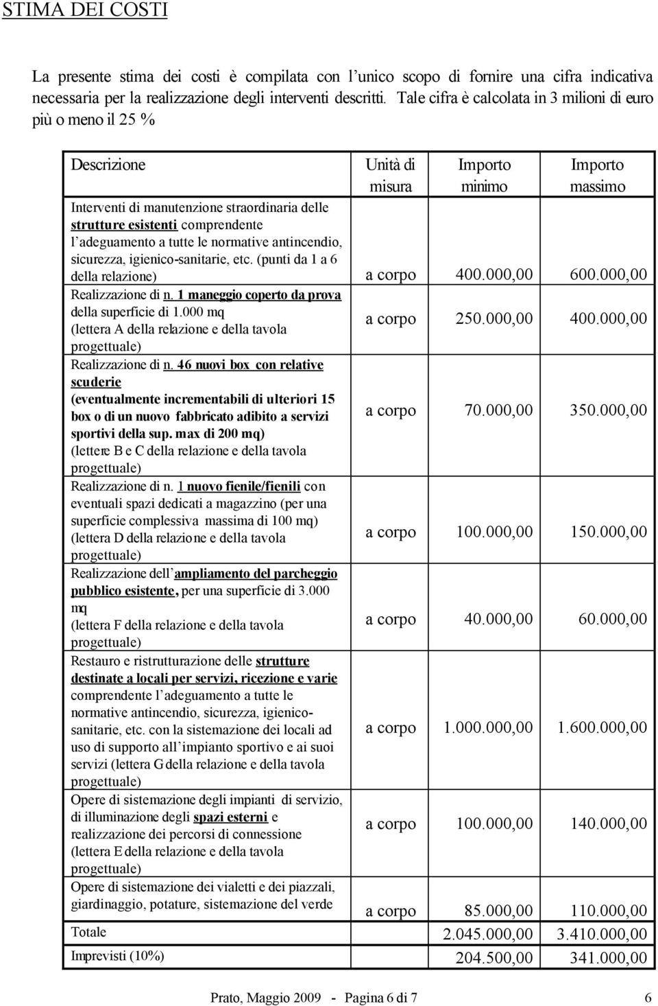 comprendente l adeguamento a tutte le normative antincendio, sicurezza, igienico-sanitarie, etc. (punti da 1 a 6 della relazione) a corpo 400.000,00 600.000,00 Realizzazione di n.